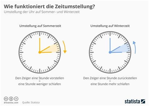 wann wird die uhr vorgestellt.